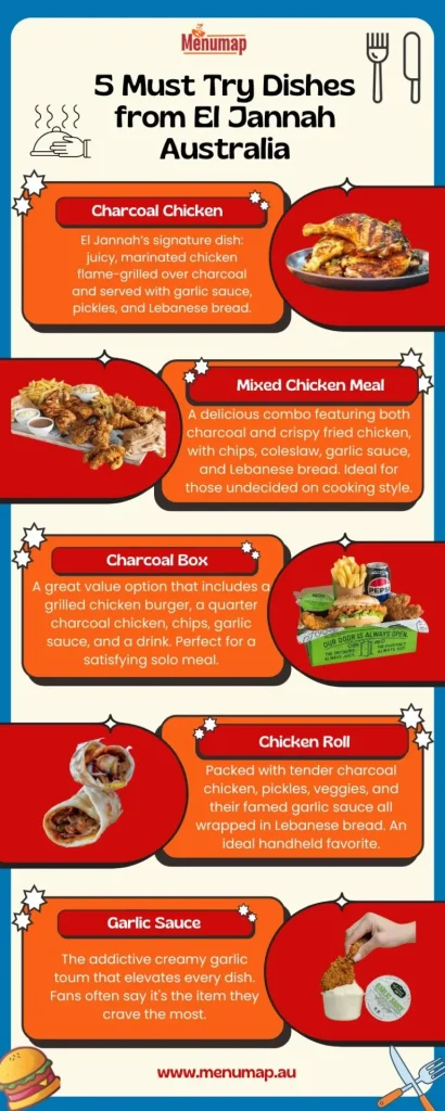 El Jannah Menu With Prices 2 Yellow 3