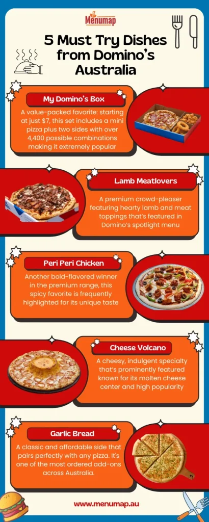 5 Must Try Dishes
from Domino’s Australia
Infographic