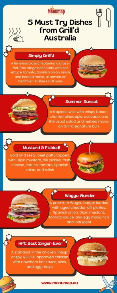 Grill’d Menu with Prices 2 Yellow 7