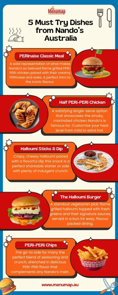 Discover Latest Nandos Menu and Prices 2 Yellow 8