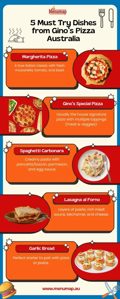 Gino's Pizza & Pasta Bar in Millicent Menu 3 Yellow 5
