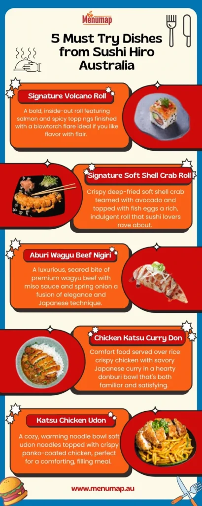 Sushi Hiro Wanneroo menu with Prices 3 Yellow Retro 3D Business Strategy Infographic 7