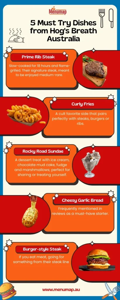 Hog's Breath Menu with Prices 2 Hogs Breath